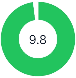 rating