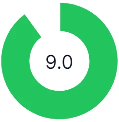 rating